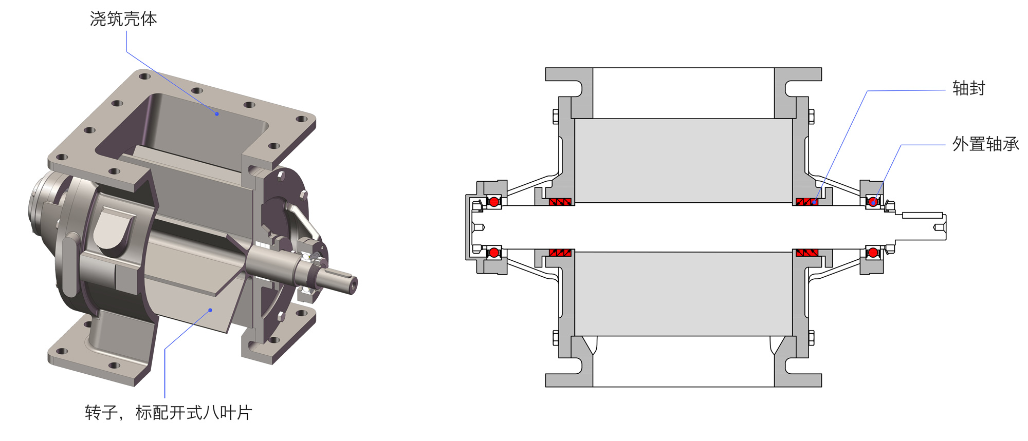 旋轉給料閥 旋轉給料閥RFC結構圖中文.jpg
